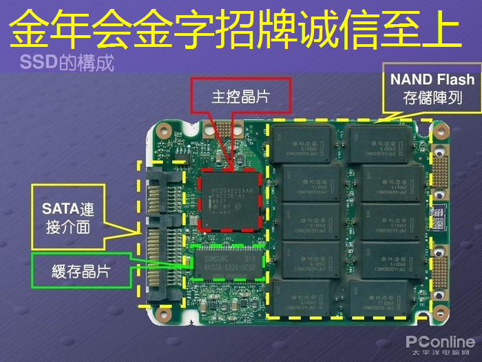 金年会:AI, GPU和芯片的未来 金年会:AI, GPU和芯片的未来