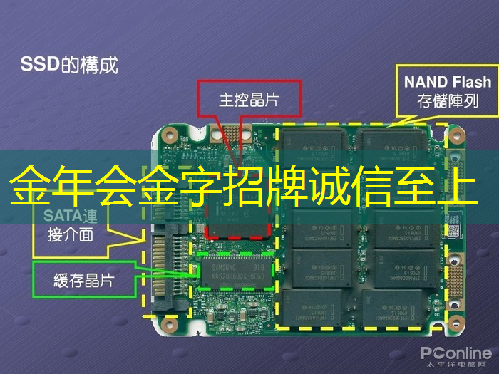 金年会:ASIC芯片王者!垄断45%市场份额,大厂抛弃GPU,下一个常山北明? 金年会:ASIC芯片王者!垄断45%市场份额,大厂抛弃GPU,下一个常山北明?