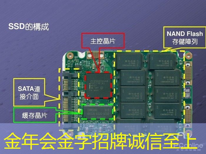 「数字医学研究突破」LCD智慧商显提高实验效率