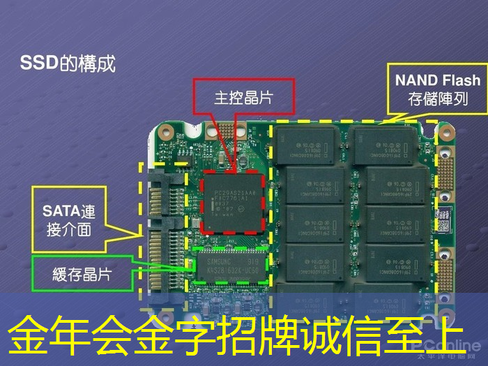 智慧城市运维与治理