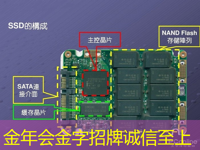 投射未来:学习如何使用智慧投影仪点亮我的世界! 投射未来:学习如何使用智慧投影仪点亮我的世界!